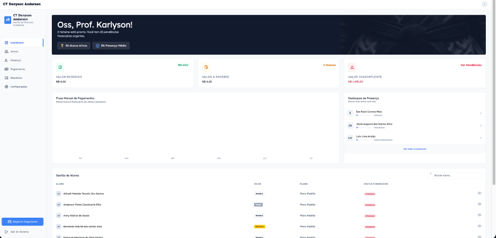 Painel Principal